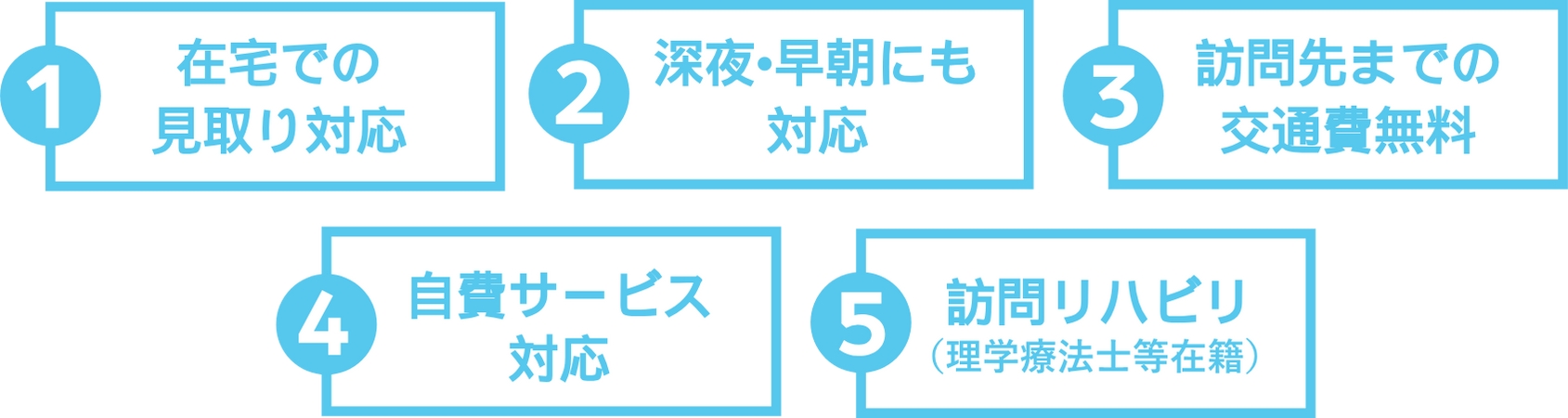 訪問看護ステーションクリーンケアのポイント